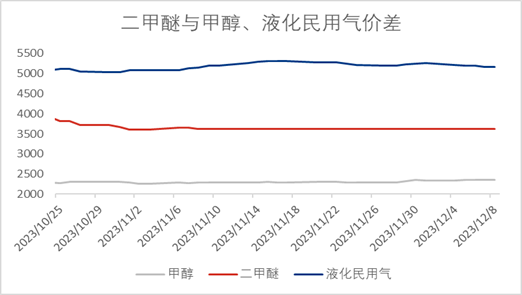 甲醇最新价格获取指南，最新甲醇价格一览