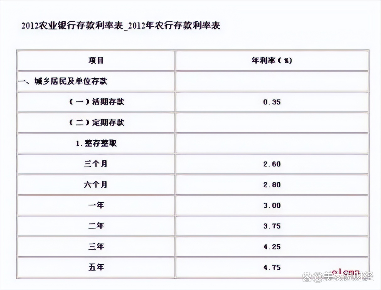 农行最新利率，财富增值的新选择！