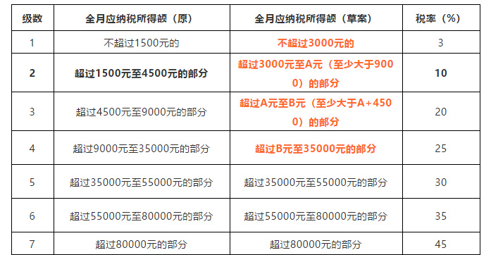 最新个人所得税详解，改革内容、影响及应对策略全解析