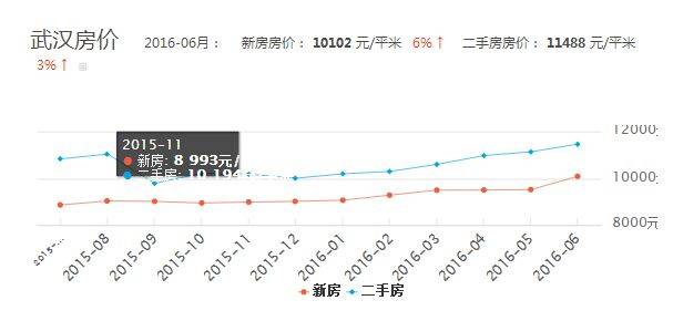 武汉房价最新走势详解与指南
