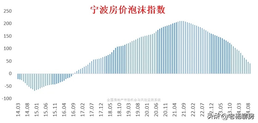 宁波楼市风云，最新房价及动态全解析
