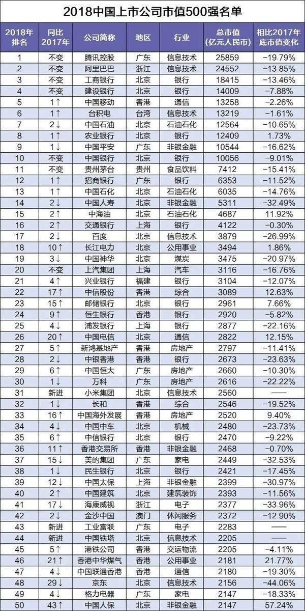 最新上市公司名单及获取步骤指南