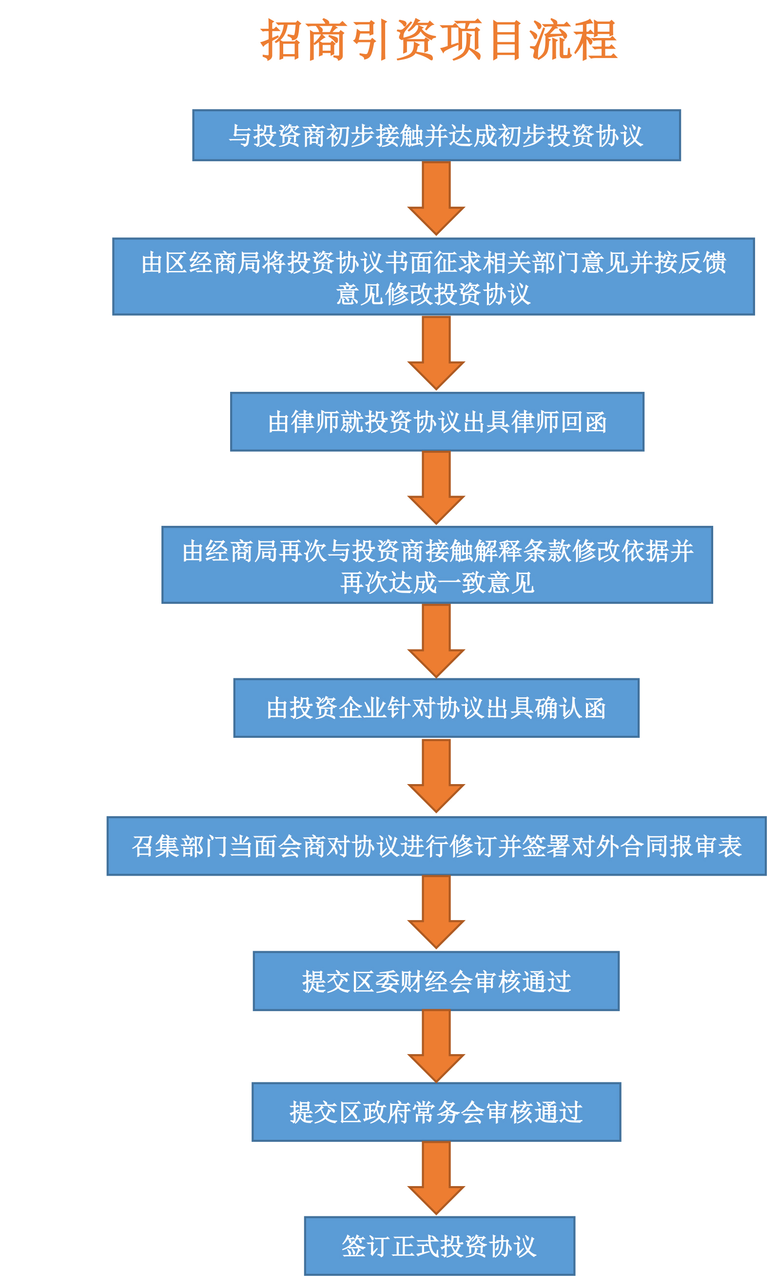 电子商务 第80页