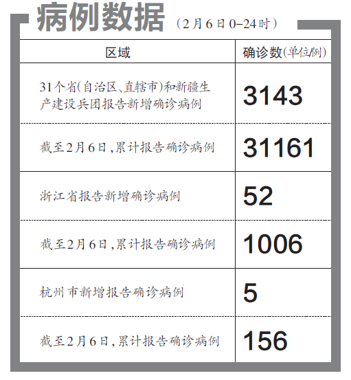 全面步骤指南，最新病例消息更新与解读