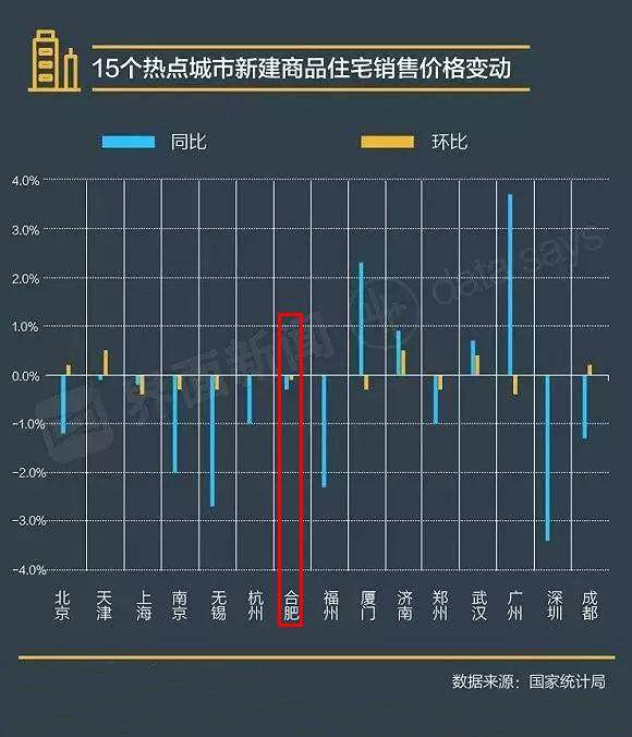 合肥房价最新走势，科技重塑居住梦想，未来生活趋势展望