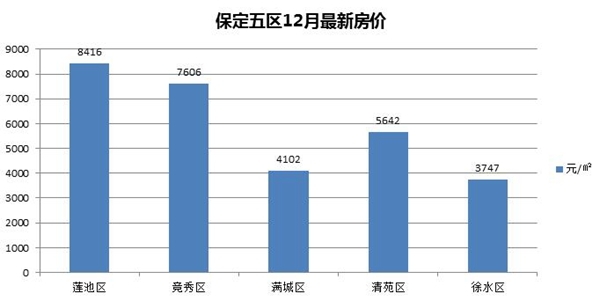 一站式城市服务平台 第68页