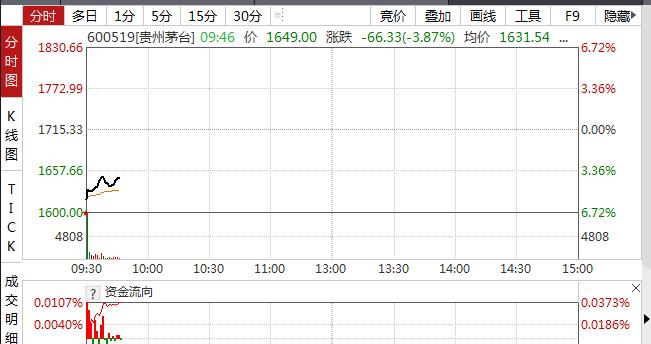 电子商务 第70页