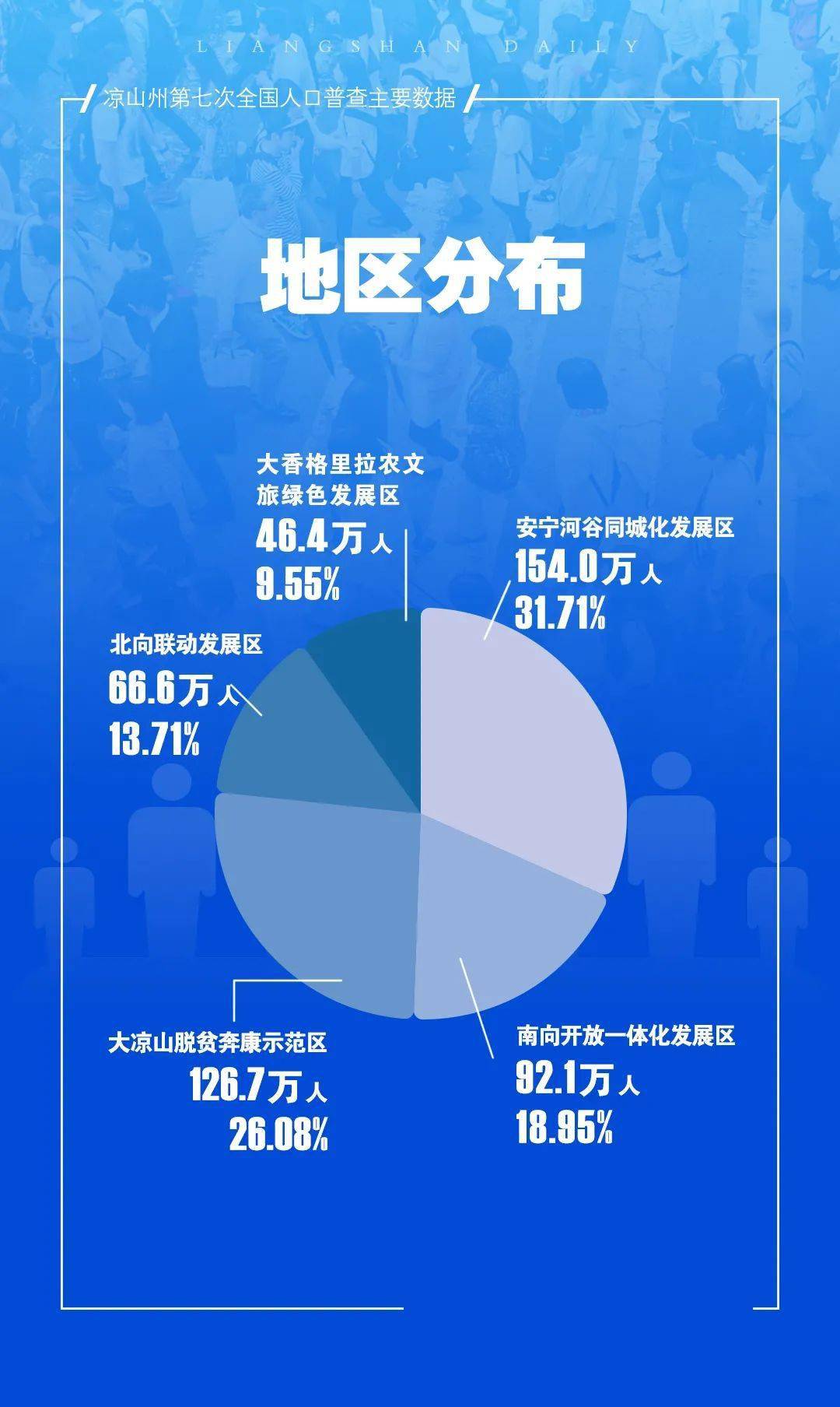 一站式城市服务平台 第61页