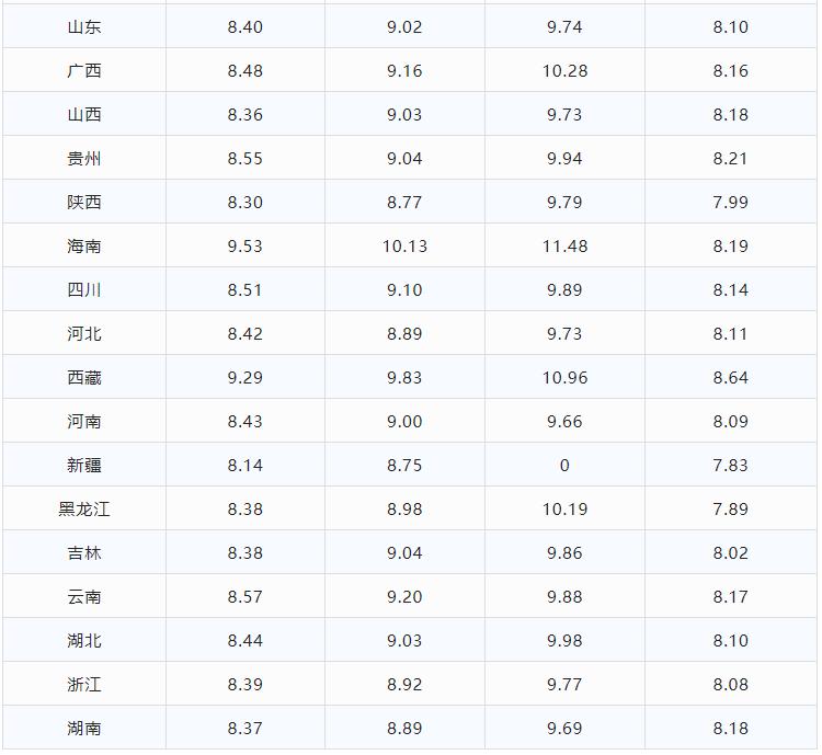 河南最新油价，时代变迁与影响分析