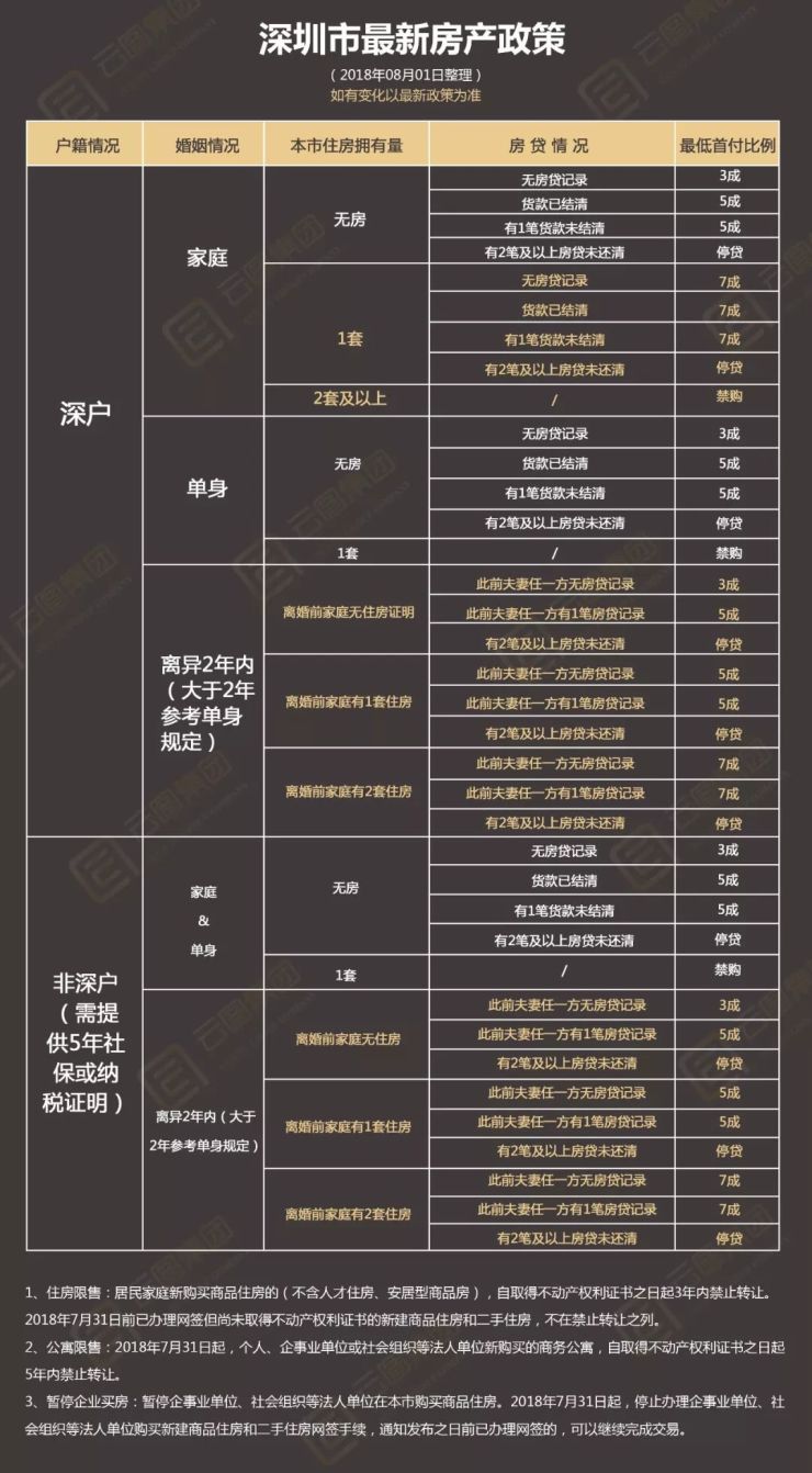 最新购房政策下的置业走向深度解析