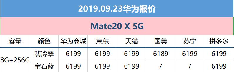 华为最新报价概览，科技巨头产品线动态与价格一览