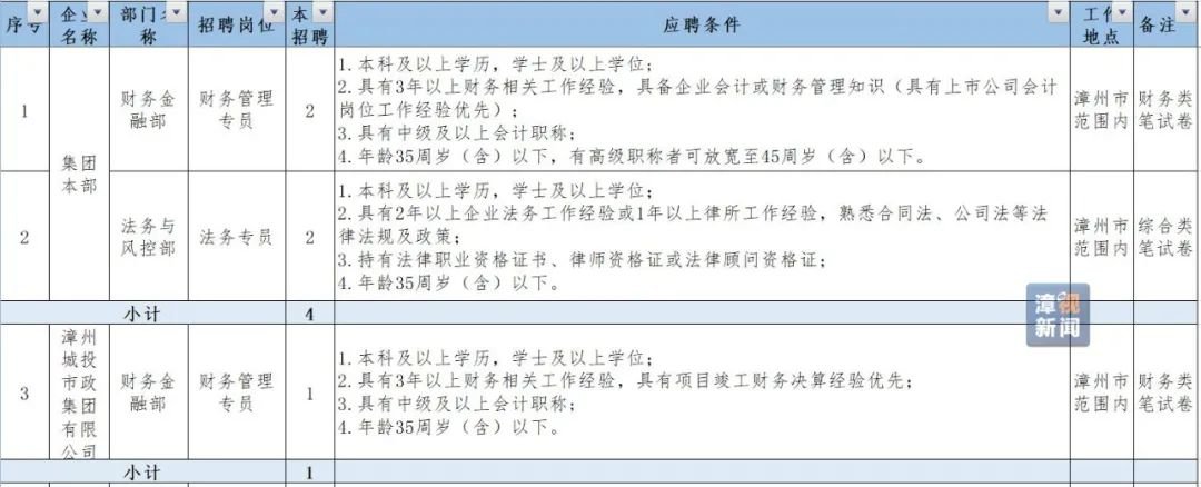 漳州最新招聘热门职位大放送，理想工作等你来挑战！