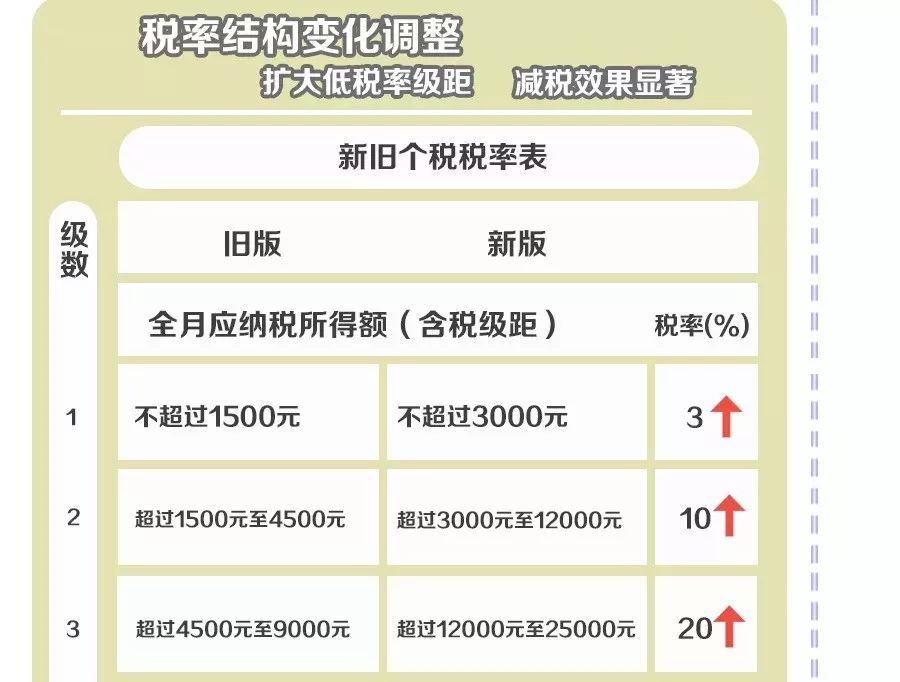 最新个税税率变化，学习成长中的自信与成就感之路