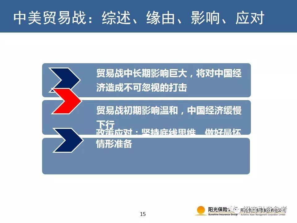 最新贸易战深度透视与观点分析