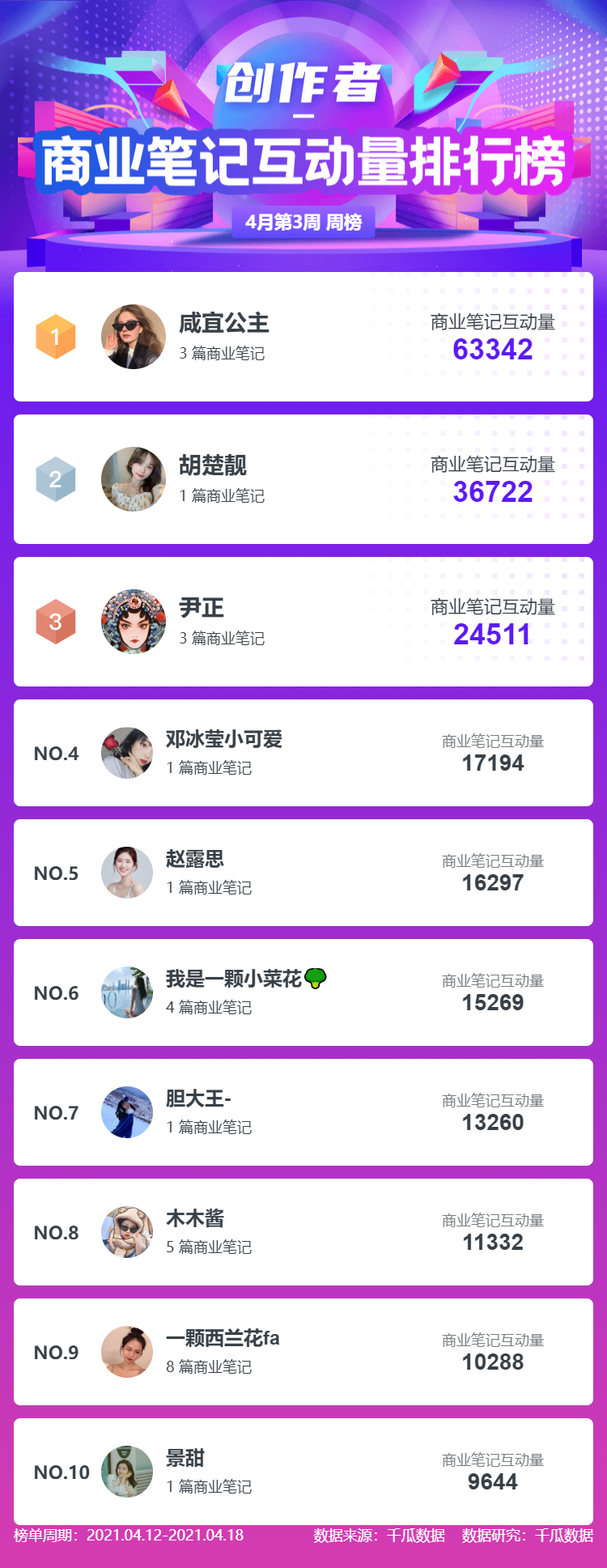 🔥小红书独家热榜揭秘，最新最火视频大放送🎬
