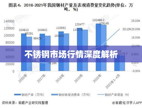 不锈钢最新价格，市场走势分析与需求洞察深度解析