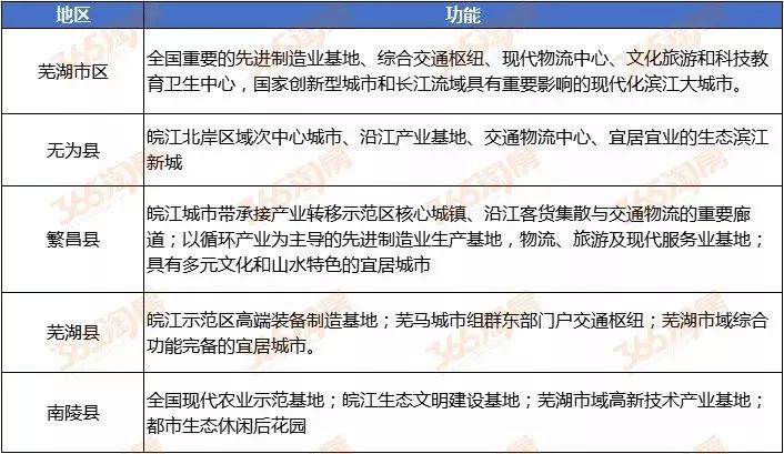 S2B2X电商体系 第6页